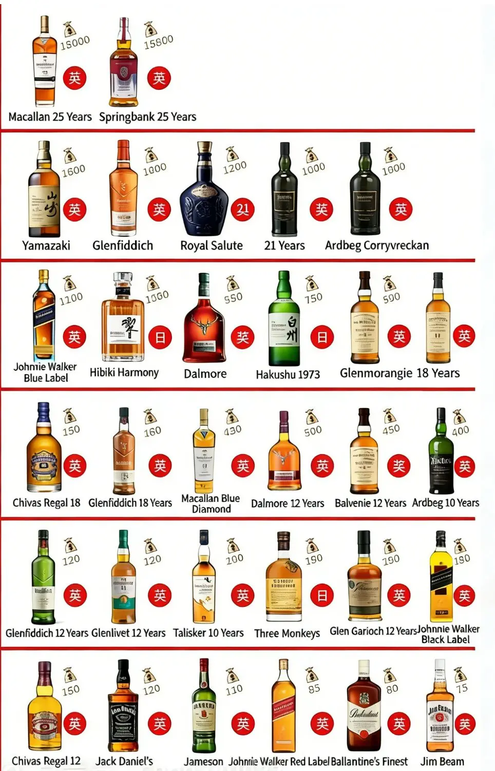 Whiskey Bottles and Packaging Trends: Insights from a Glass Bottle Manufacturer