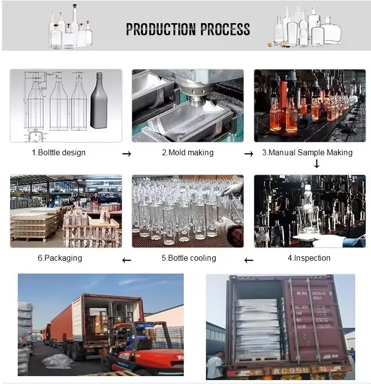 GLass bottle factory